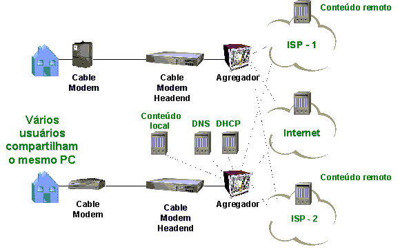 Diagrama