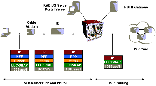 Diagrama