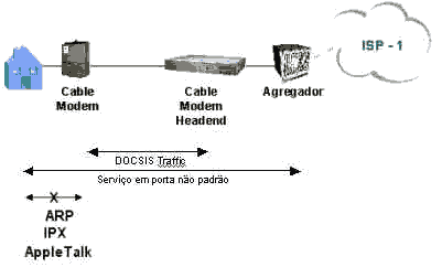 Diagrama