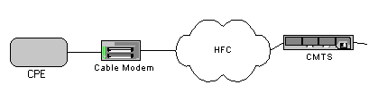 Diagrama